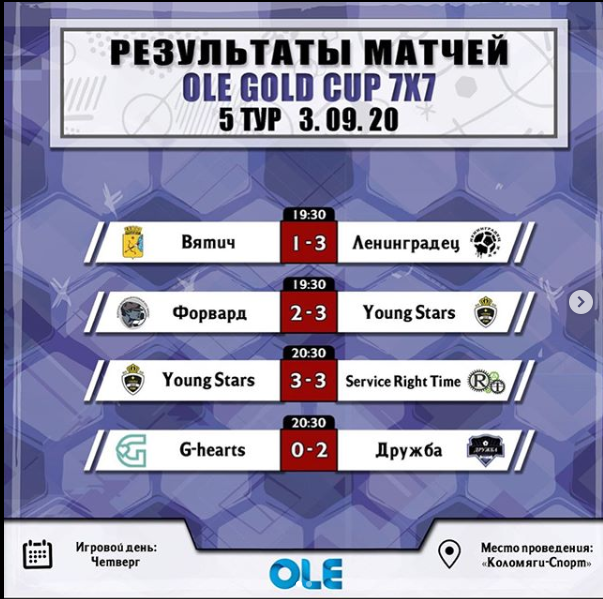 Вятич 1:3 Ленинградец